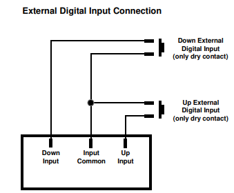 Digitální potenciometr proudový zdroj 4-20mA