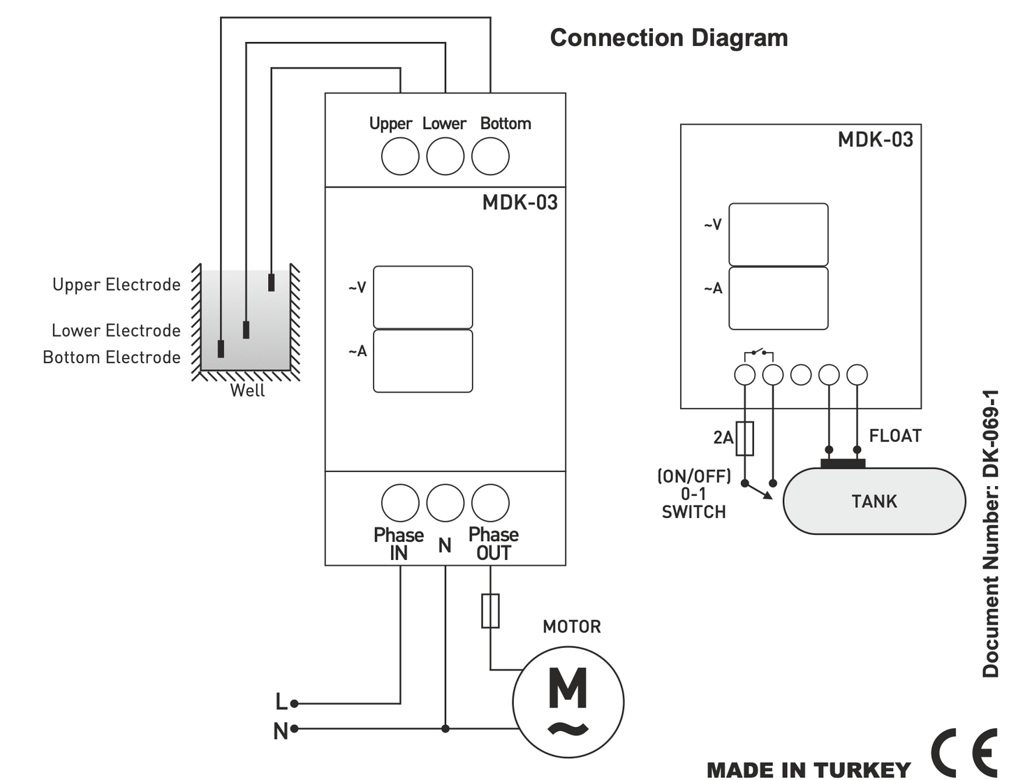 Hladinoměr do vrtu studny nádrže / Regulátor pro jednofázové čerpadlo DIN 30A