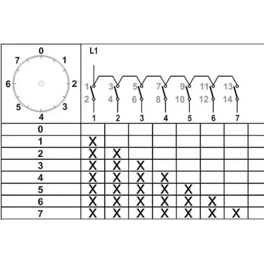 Komutátorový skupinový 0-1-2-3-4-5-6-7 stupňový krokovy přepínač vačkový paketov
