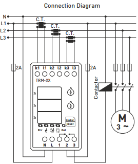 Digitální nadproudové relé s 3×3místným LED displejem TRM-300