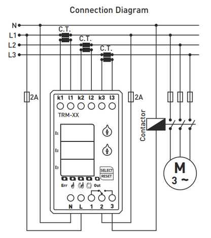 Digitální nadproudové relé s 3×3místným LED displejem TRM-100