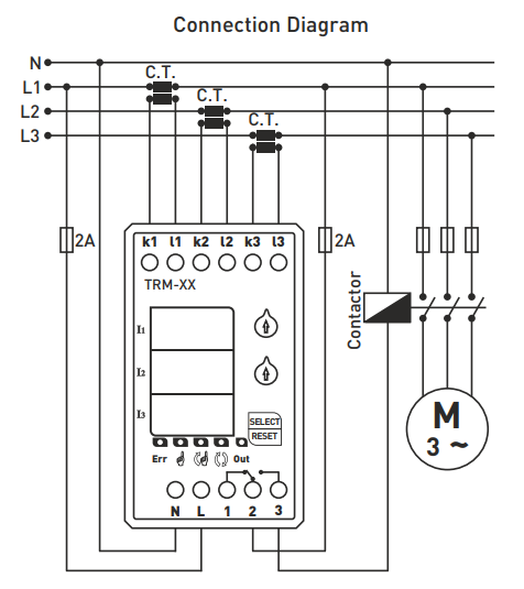 Digitální nadproudové relé s 3×3místným LED displejem TRM-100