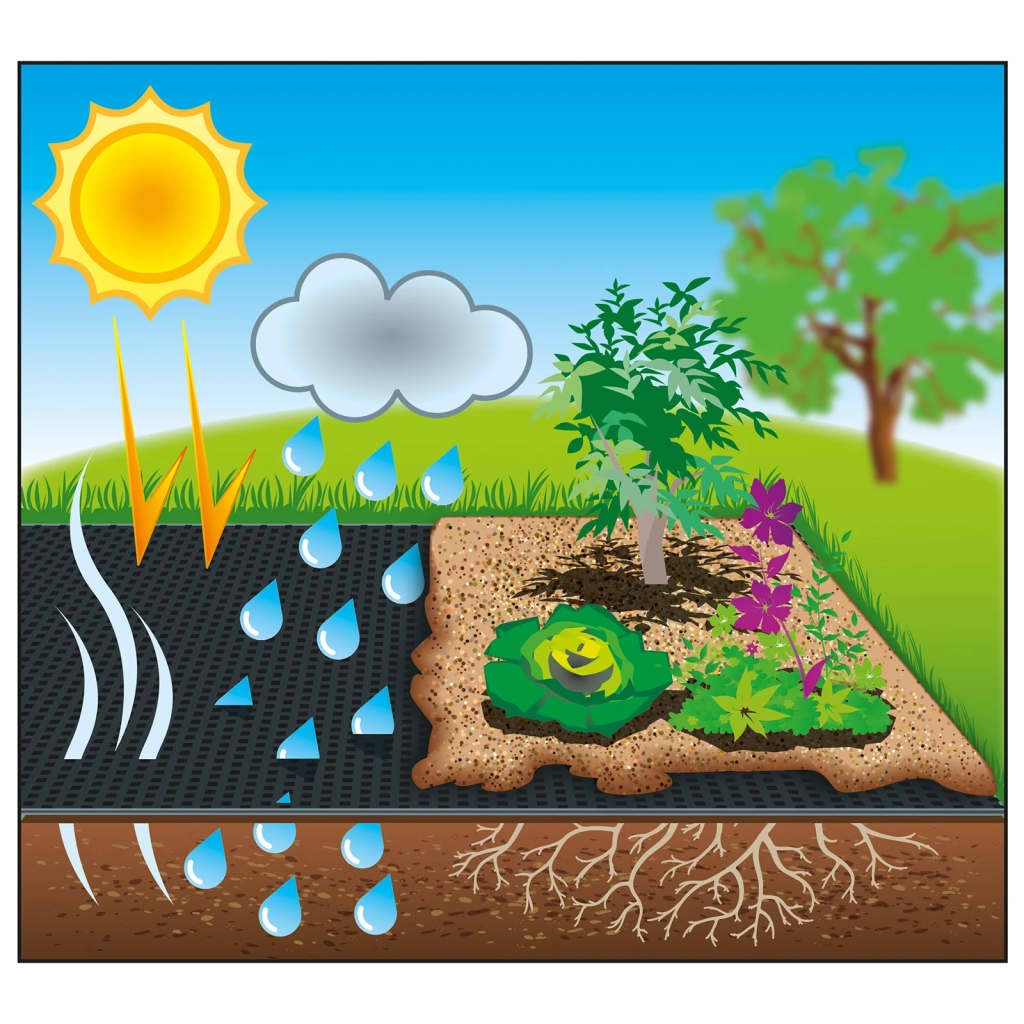 Nature Krycí Agrotextilie 1 X 20 M Černá 6030220