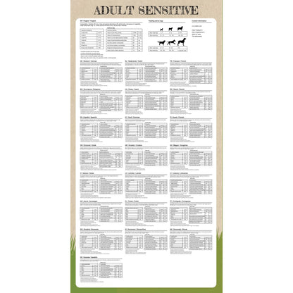 Prémiové Psí Granule Adult Sensitive Lamb & Rice, 2 Ks,