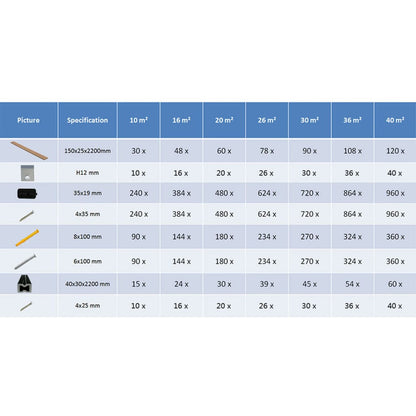 Wpc Dutá Terasová Prkna A Příslušenství 36 M² 2,2 M Teak