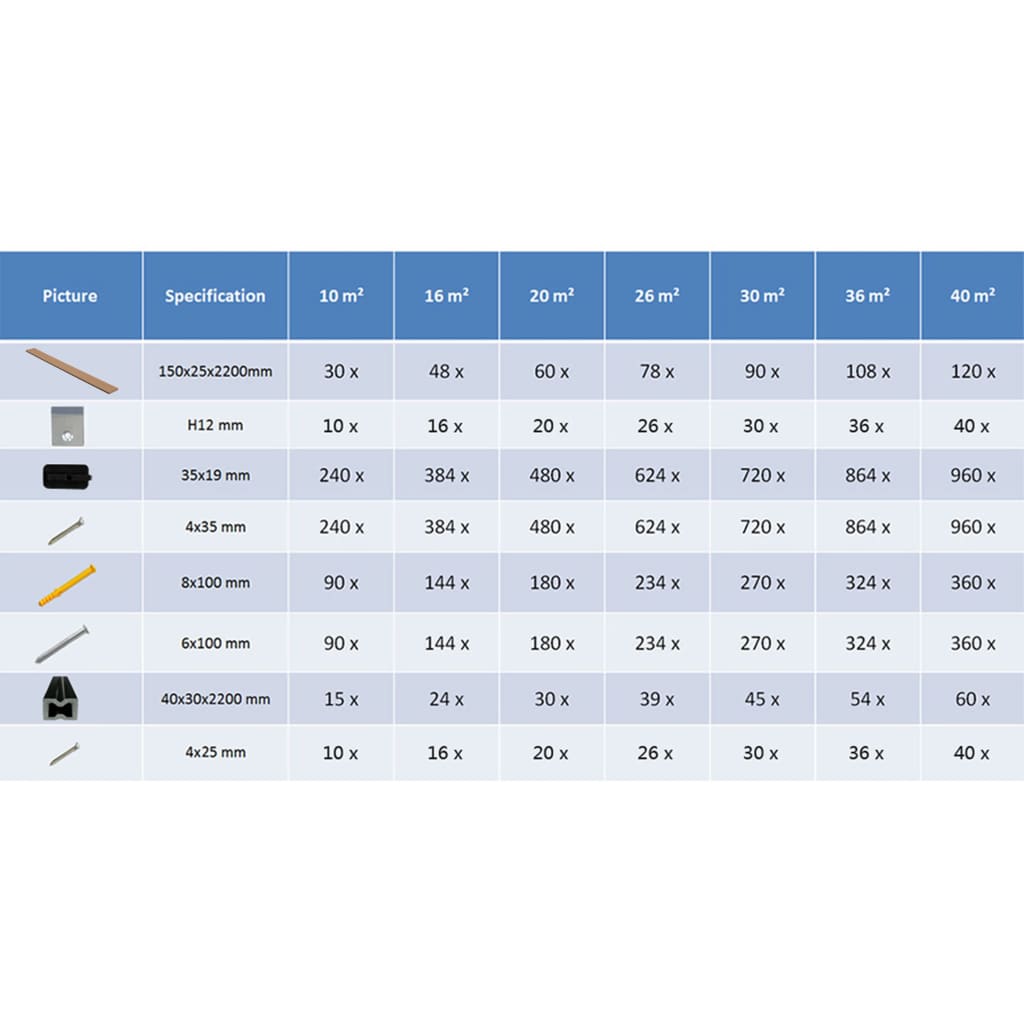 Wpc Podlahová Prkna Na Terasu + Příslušenství 2,2 M