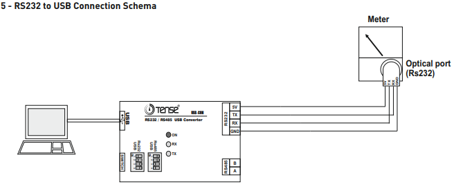 Konvertor rozhraní Modbus Převodník protokolov RS485 na RS232 do PC přes USB