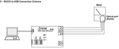 Konvertor rozhraní Modbus Převodník protokolov RS485 na RS232 do PC přes USB