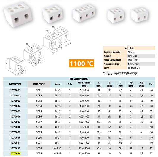 ONKA 0.75-1.5mm2  1POLE  Steatit / Keramická / Porcelánová přípojka - PORCELAIN TERMINAL BLOCK, 1070008