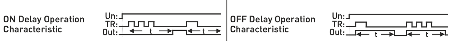 Časovač / Časové relé se zpožděním zapnutí / vypnutí / One Shot relé