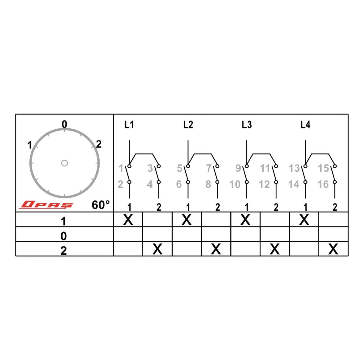 Skupinový přepínač 1-0-2, I-0-II,  1/0/2,  ZAP/VYP/ZAP, 1-2-3-4 pólů, 10-400A