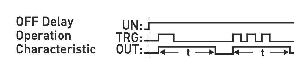 Zpožďovací ON-DELAY OFF-DELAY Časové relé LED displej pro montáž na panel/dveře