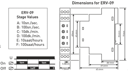 Asymetrický cyklovač - Blinkr na začátku impulzu , Blinkr na začátku pauzy