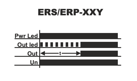 Zpožďovací  časové relé 230 V/AC (ON DELAY)48 x 48mm - 3 / 12 / 30 / 60 sec/min