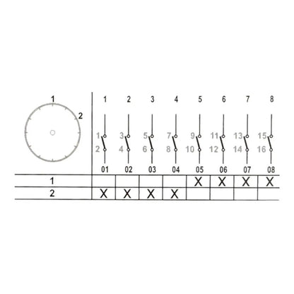 4NC - 4NO  vačkový spínač (0-1), 10-63A