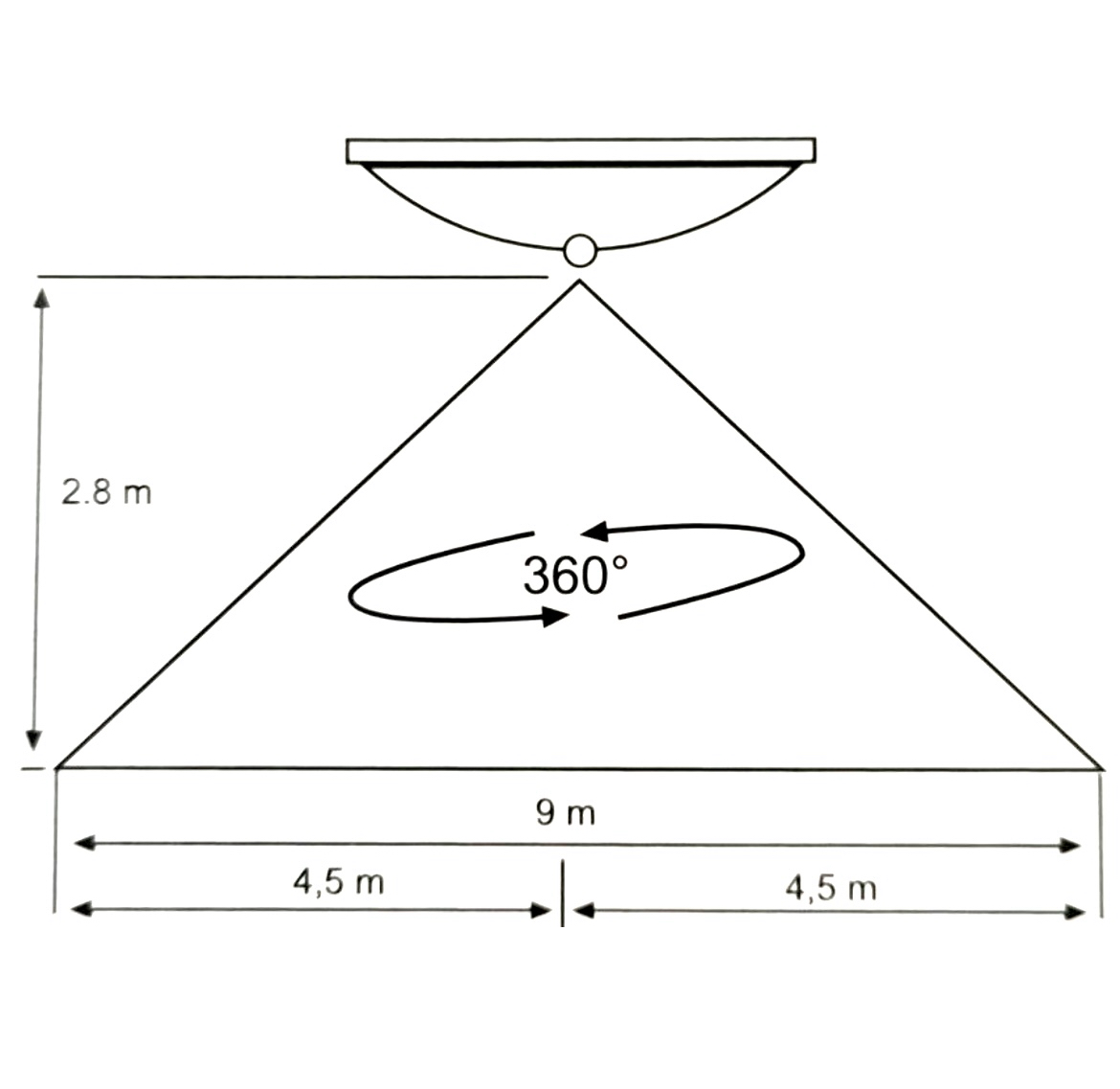 LED 18W Tenké stropní svítidlo plafoniera s pohybovým čidlem PIR  kruhové
