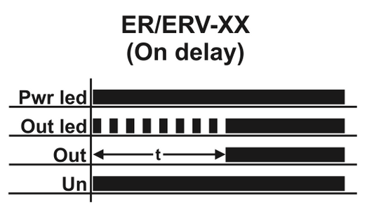 Zpožďovací časové relé , 12V – 240V AC/DC 1 / 10 / 100 sec min hod