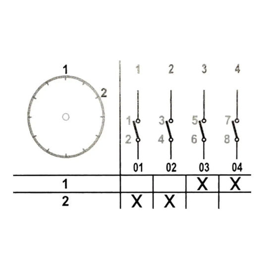 2NC - 2NO  vačkový spínač (0-1), 10-63A