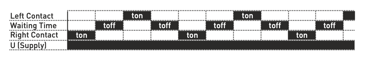 Časové inverzní reverzní cyklické relé 230V AC