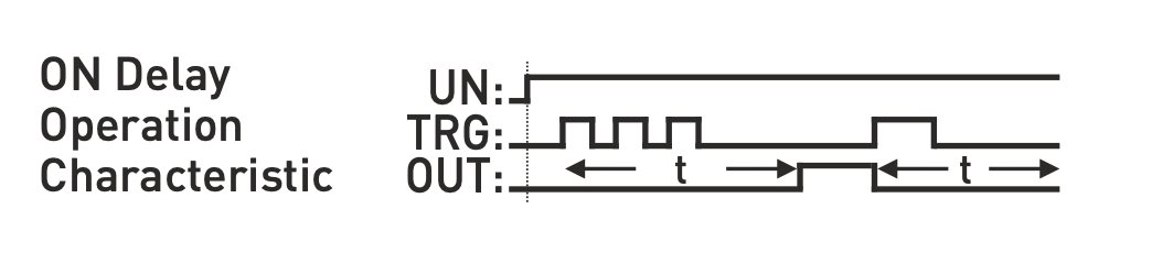 Zpožďovací ON-DELAY OFF-DELAY Časové relé LED displej pro montáž na panel/dveře