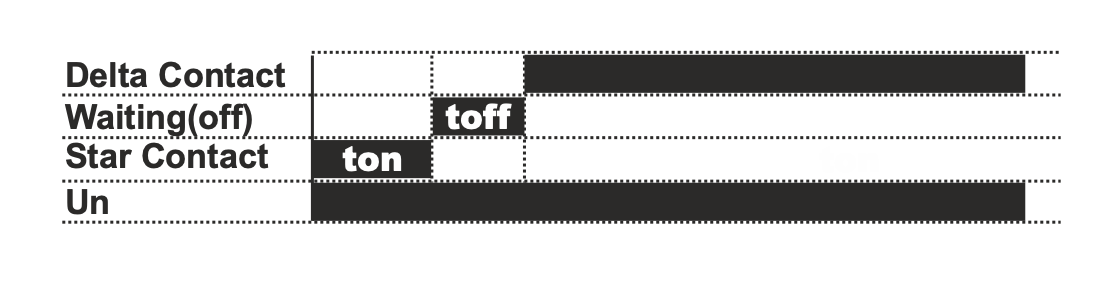 Automatický přepínač hvězda trojúhelník  / Časové relé hvězda-trojúhelník